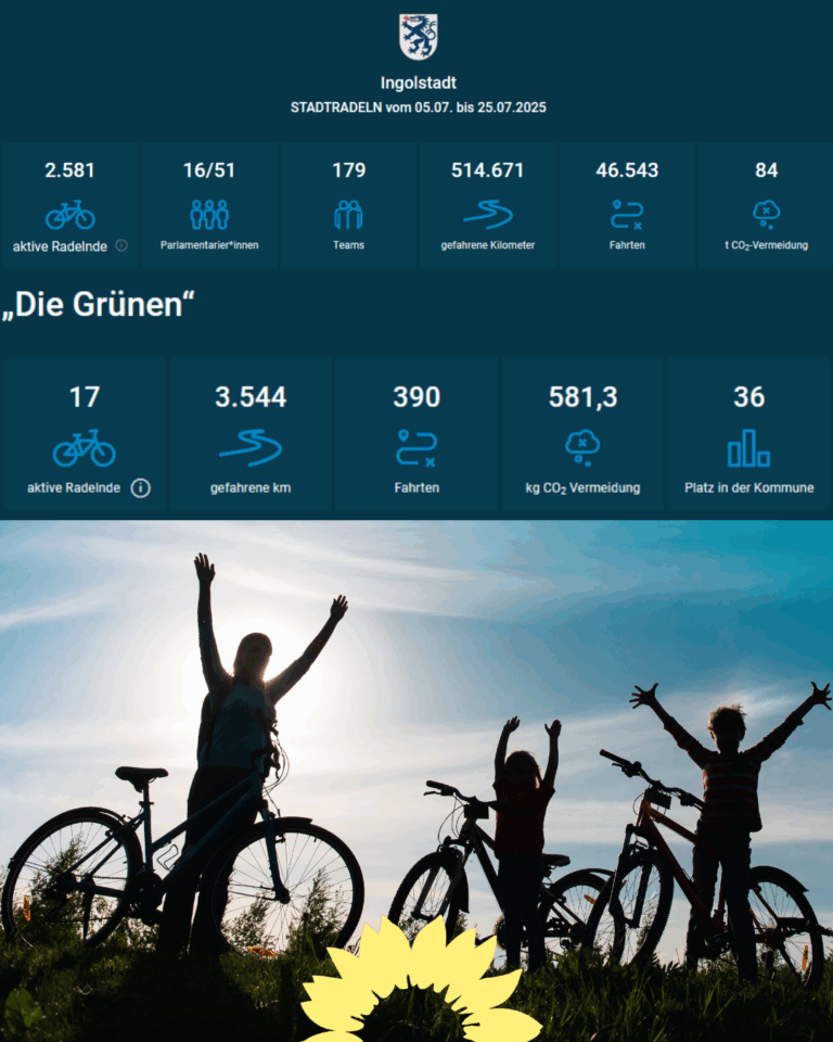5. bis 25. Juli Stadtradeln:Team DIE GRÜNEN